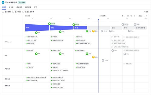 飛書項目發(fā)布IPD解決方案，助力企業(yè)流程驅(qū)動新增長